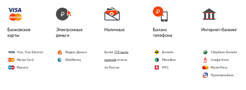 Яндекс Платежная Система Для Интернет Магазина